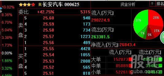 长安汽车股票的投资价值深度解析