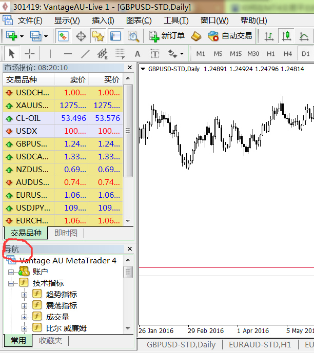 MT4最佳指标揭秘，探索交易成功的关键之路