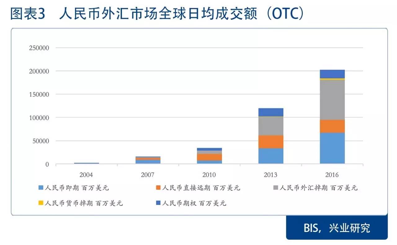 中国外汇市场的现状概览