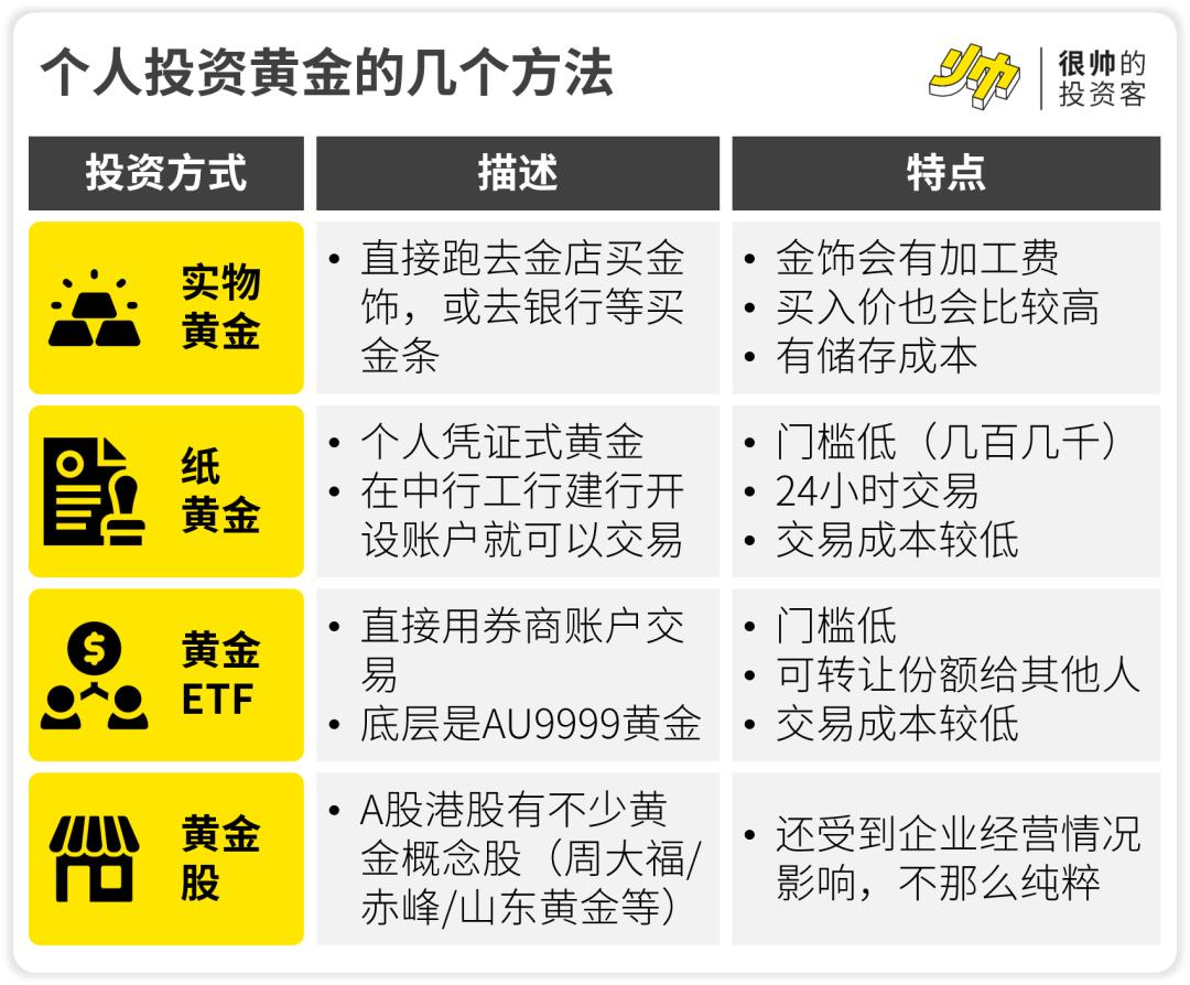 个人黄金投资，购买渠道与策略深度解析