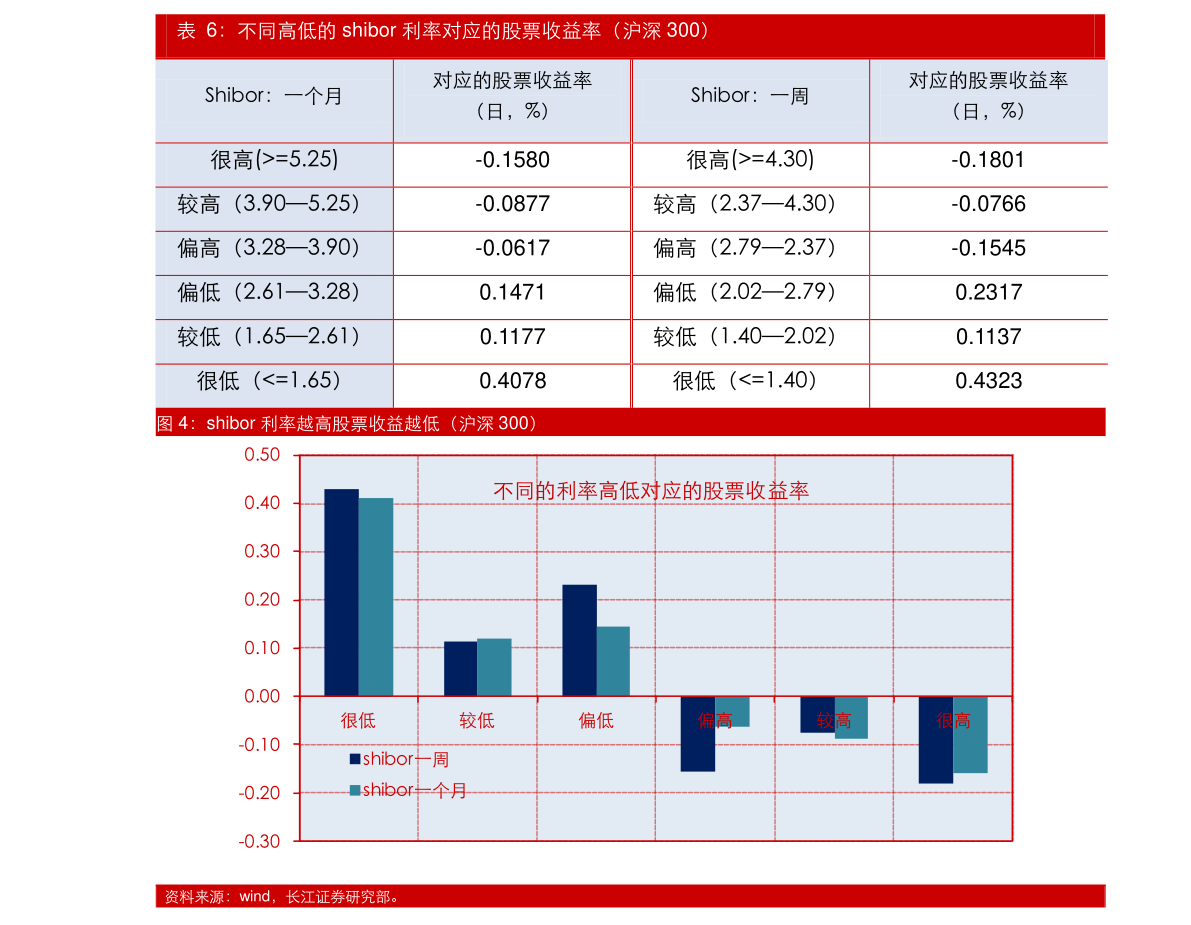 回购股票手续费会计分录解析与详解