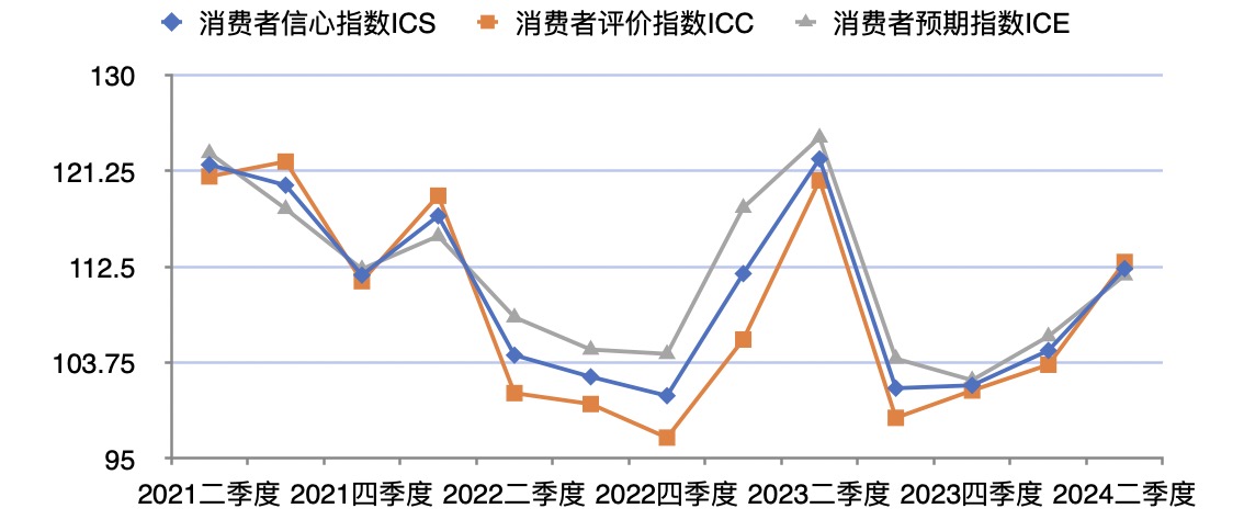 消费者信心指数揭示消费趋势与经济发展脉络