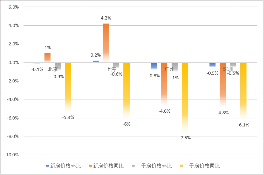 未来至2024年房价走势最新消息及趋势挑战分析