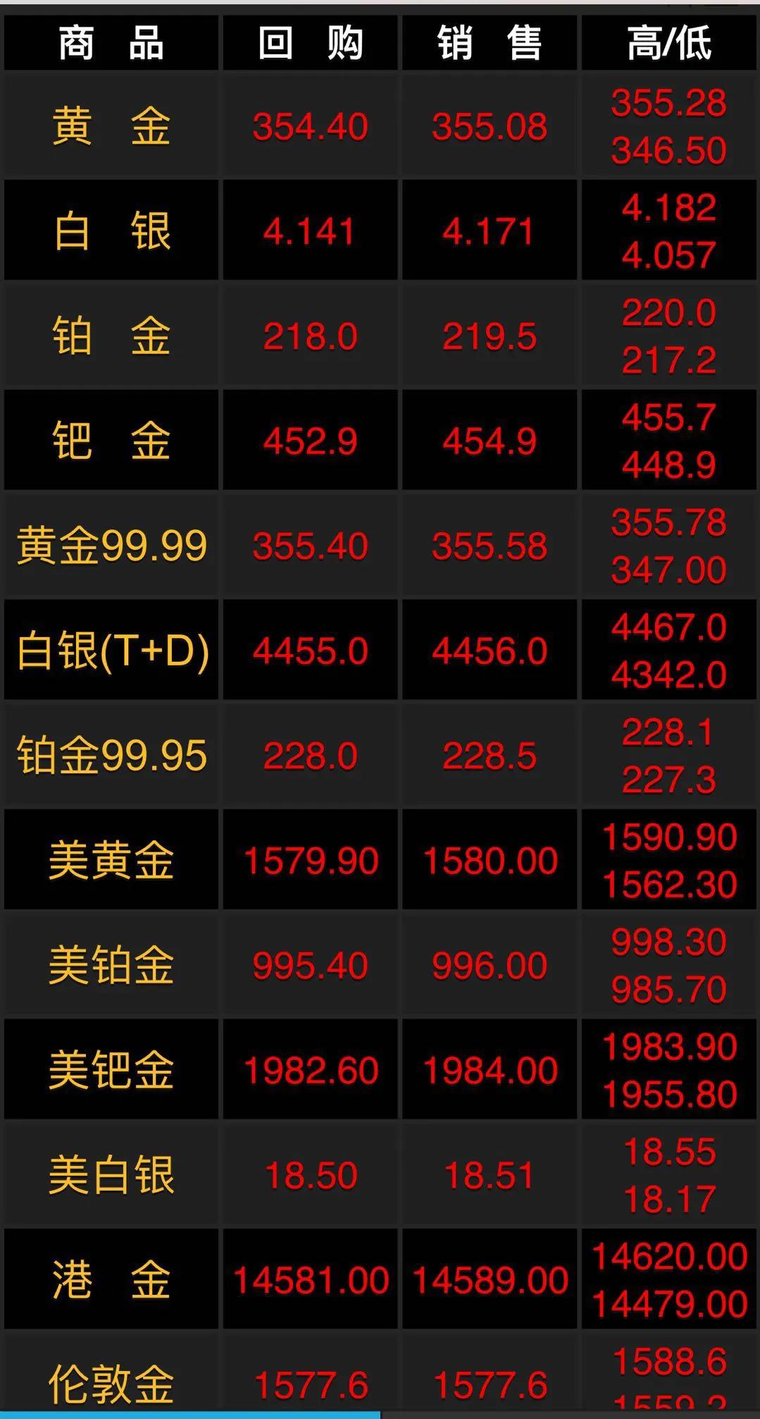 国际最新油价行情分析