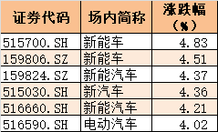 散户买ETF的最大风险解析