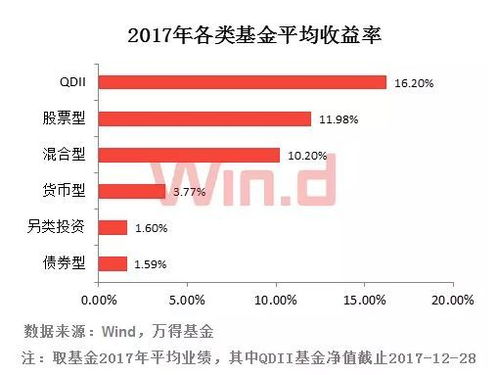 理性决策与投资策略，基金收益率卖出点的考量