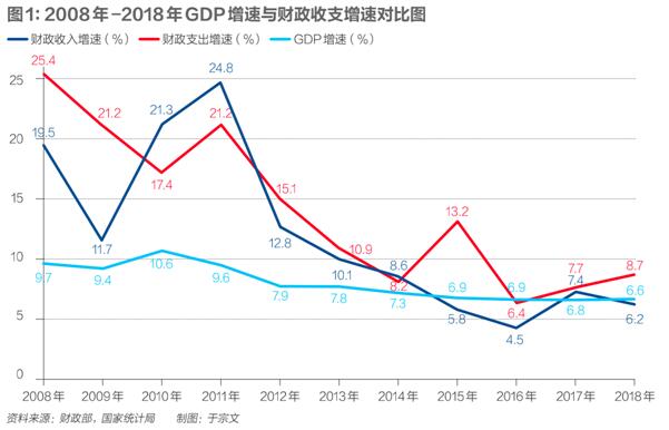 财政政策与货币政策的区分解析