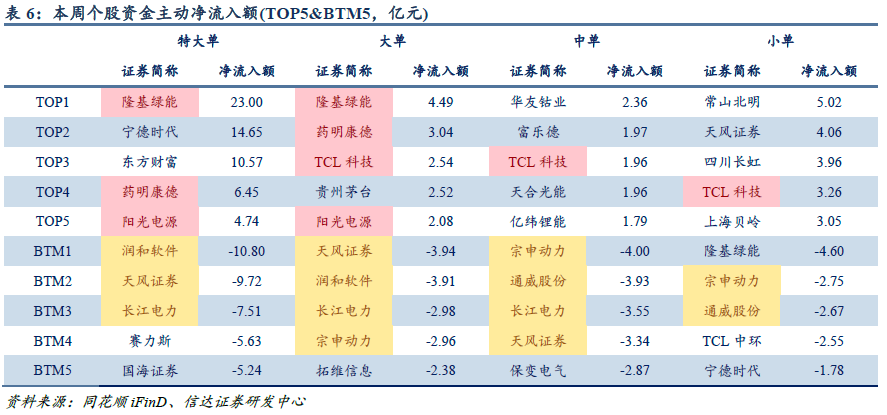 股票基金发行情况分析，展望2024年市场趋势