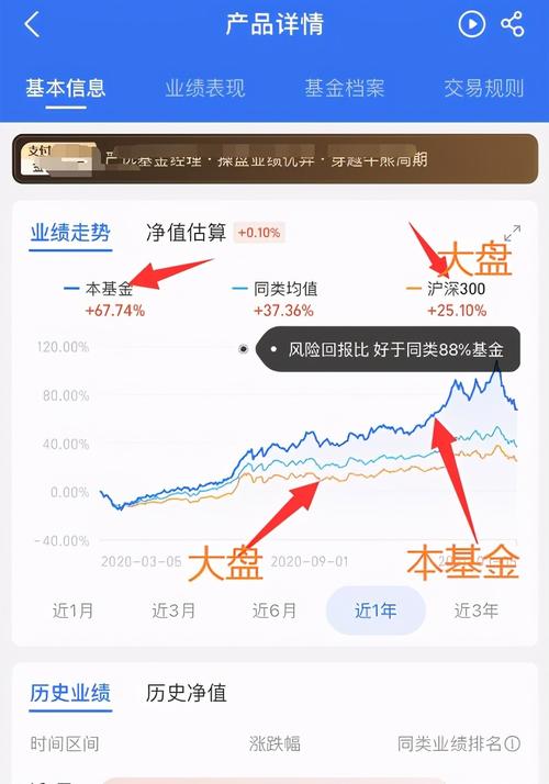 基金赚钱攻略，策略与技巧深度解析