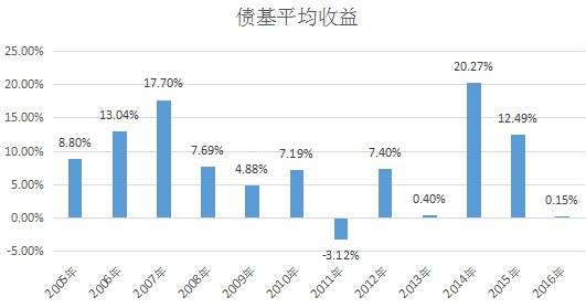 稳赚不赔的ETF基金投资秘诀与方向解析