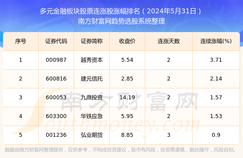 多元金融基金概览，投资选择与策略洞察