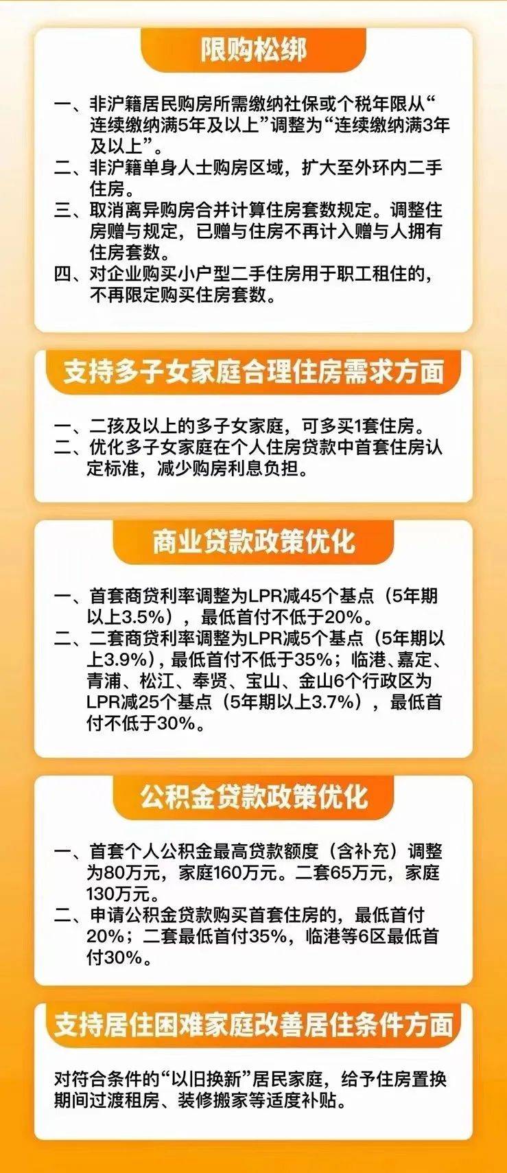 房屋买卖最新政策法规解读及其影响分析