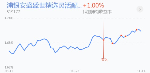 基金交易收益机制解析，当天买入能否当天产生收益？