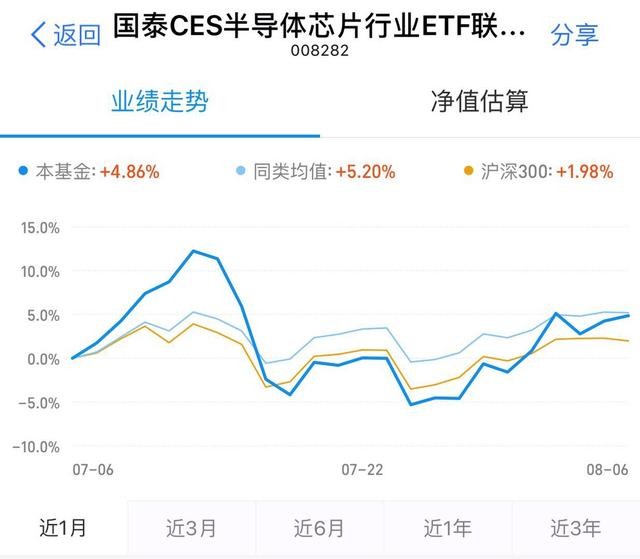 最佳半导体ETF，半导体行业的投资优选