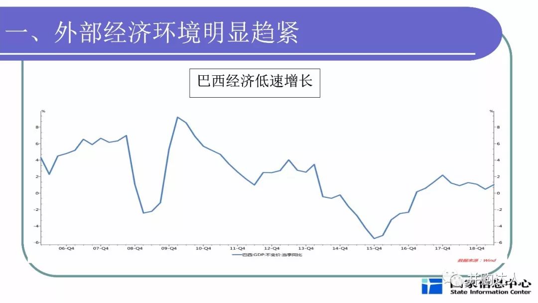 中国宏观经济环境深度解析