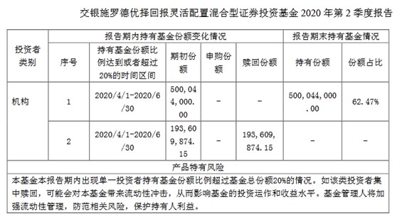 基金投资，机构与个人投资者占比的争议焦点