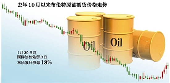 国际石油价格波动因素与影响深度解析