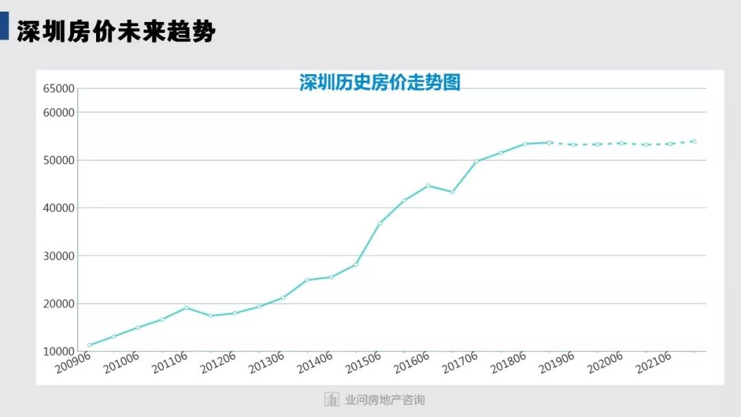 韩国房价五十年走势，探索与洞察