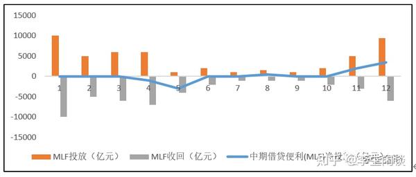 2021年中国货币政策展望