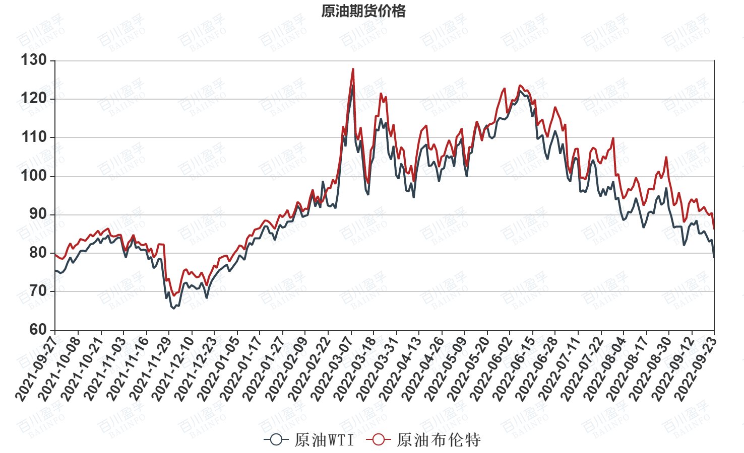 原油走势最新预测，市场动向及未来展望分析