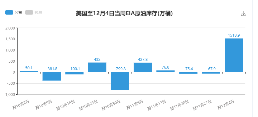 原油库存下降与油价下跌背后的原因探究