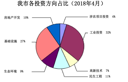 中国经济现状与未来走势展望