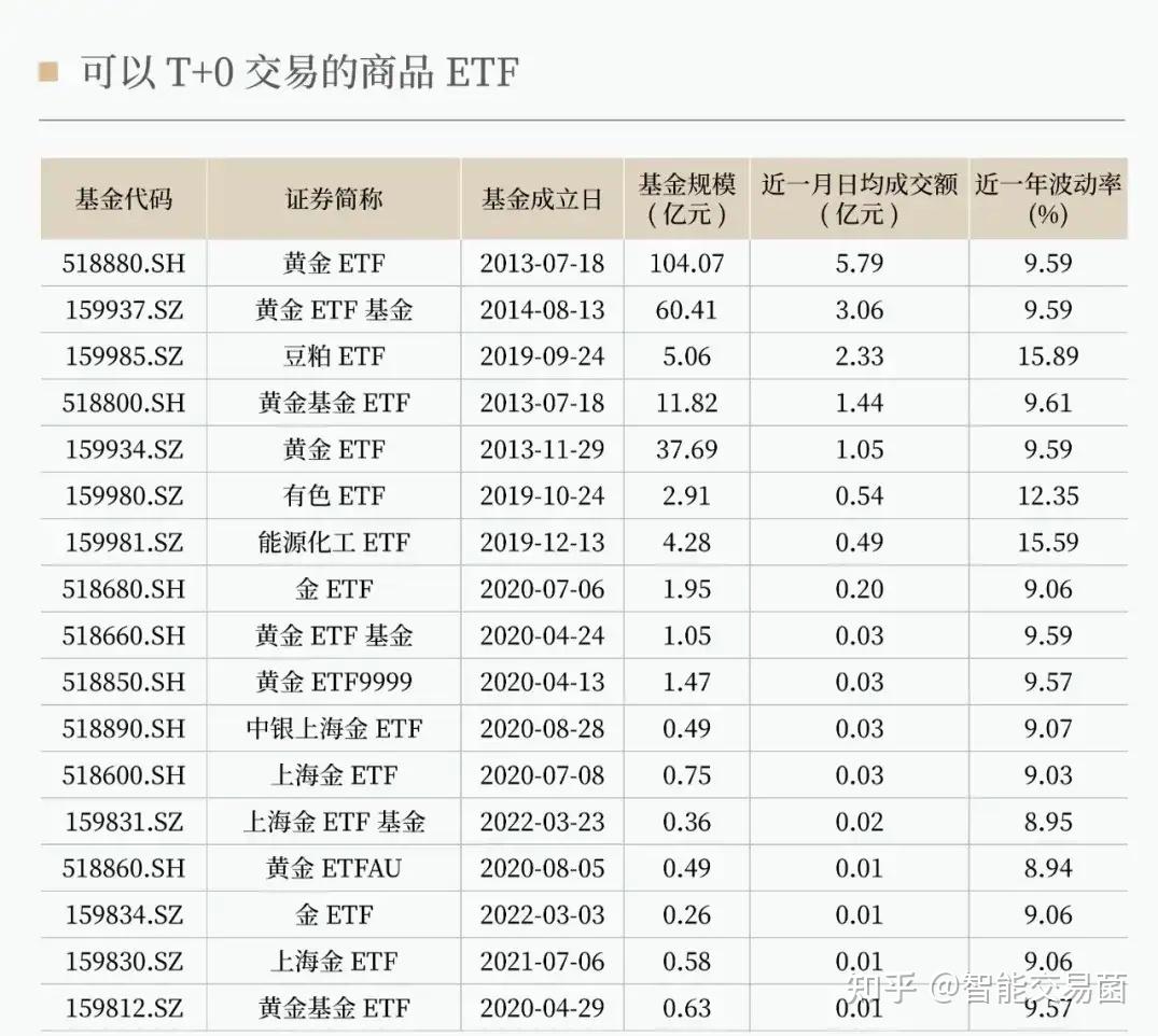 ETF投资指南，如何选择最佳ETF产品策略