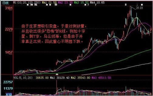 庄家炒作股票合法性探讨，法律边界与合规性分析