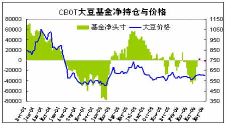 美国大豆期货实时行情深度剖析