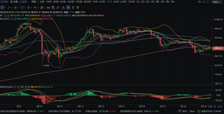 BTC最新资讯，数字货币领域的先锋动态探索