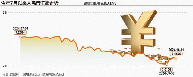 全球经济与金融市场视角下的人民币暴涨影响分析