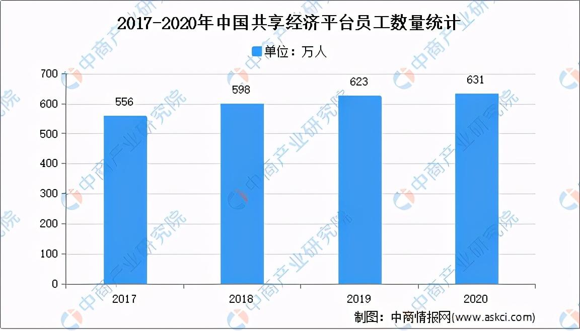 未来三年经济趋势预测分析