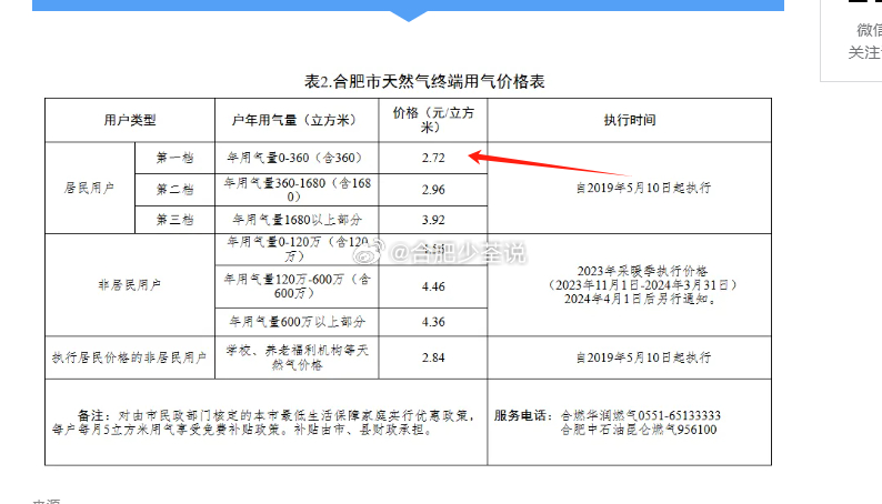 荣誉展示 第354页