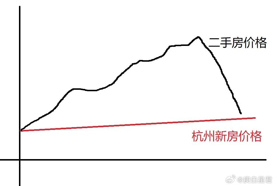 投资失利导致六套房子亏损四百万的教训反思