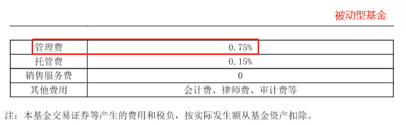 基金管理费计算详解与例题解析