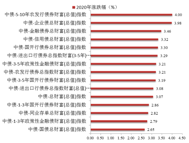 中债综合财富指数解析与介绍