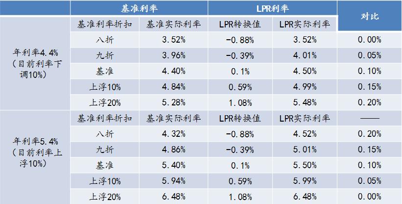 房贷贷款利率详解，年利率解析与影响探讨