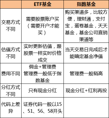 俄罗斯指数基金ETF的投资机遇与挑战分析