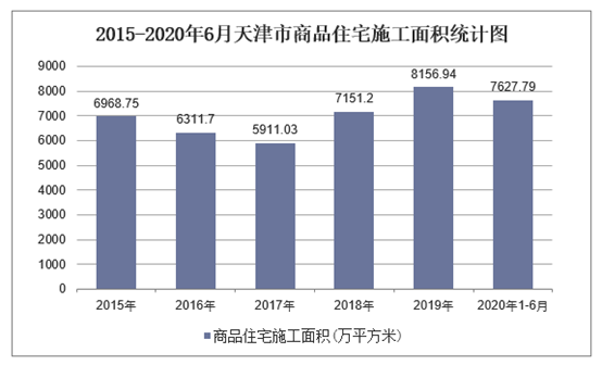 天津房地产市场趋势解析与展望（2020年）