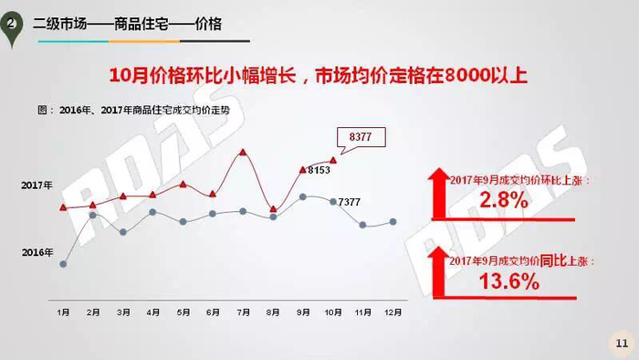 未来房价上涨趋势分析，时间与预测展望