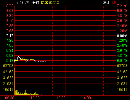 五粮液股票行情深度解析与走势展望