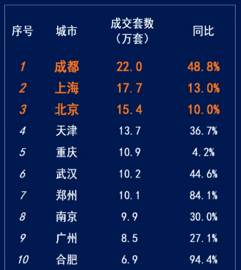 克而瑞豪宅成交量城市排名揭示中国豪宅市场繁荣趋势