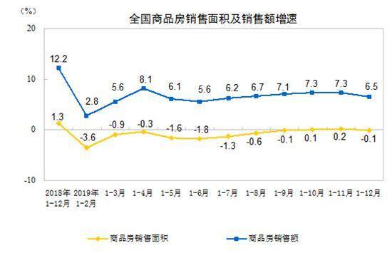 现行经济形势下的房地产影响分析