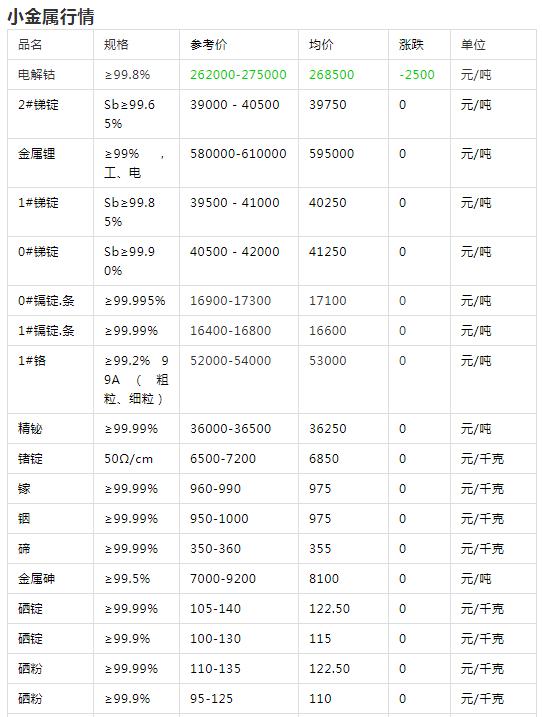 有色金属价格官网，洞悉市场动态的行业权威平台