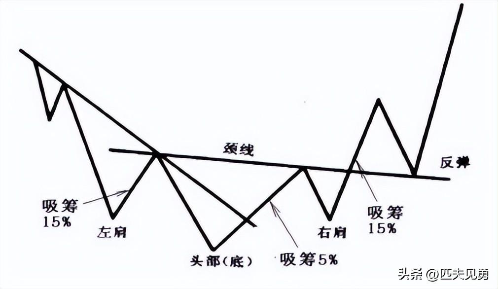 成交量技术指标深度解析