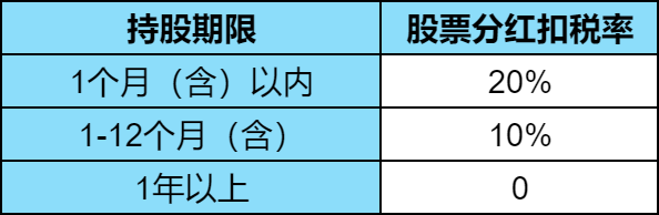 股票分红扣税制度全面解析