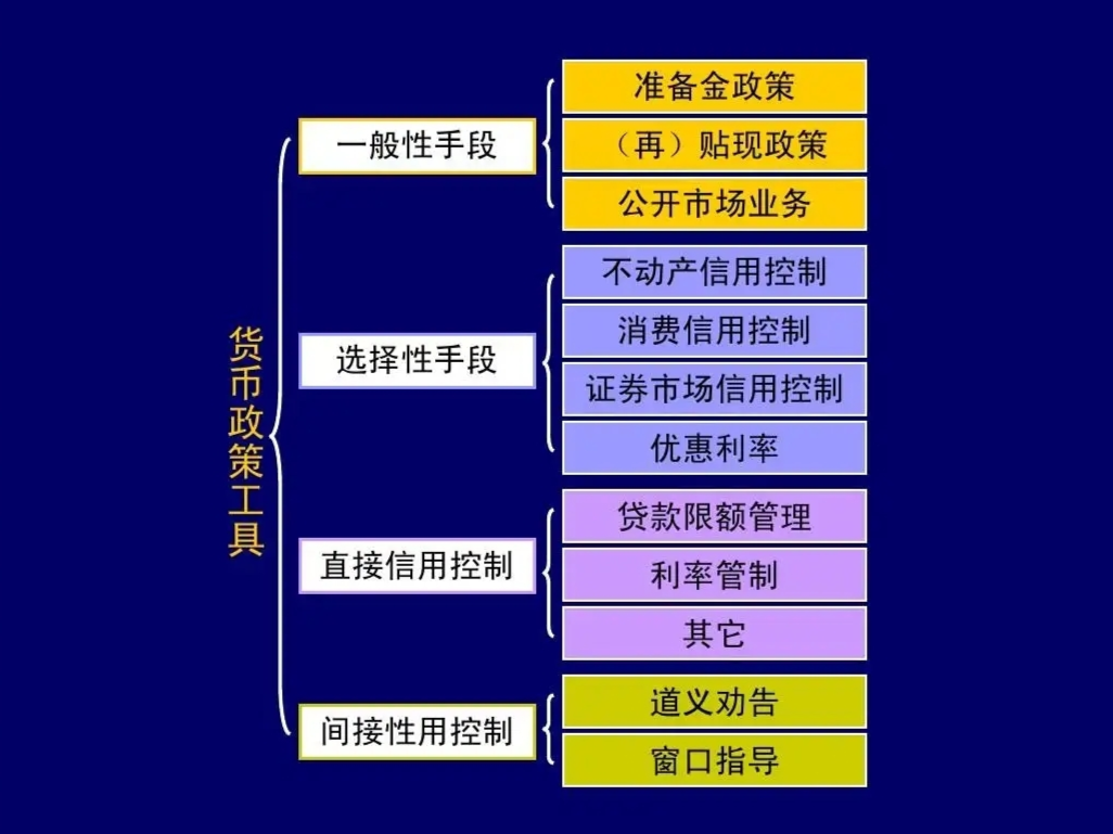 货币政策工具的重要性及应用解析