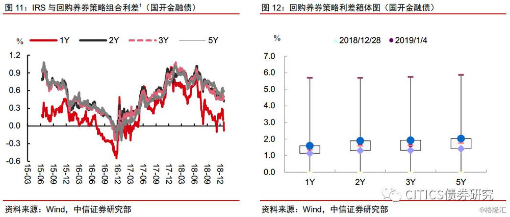 债市回调后或将迎来配置机遇期