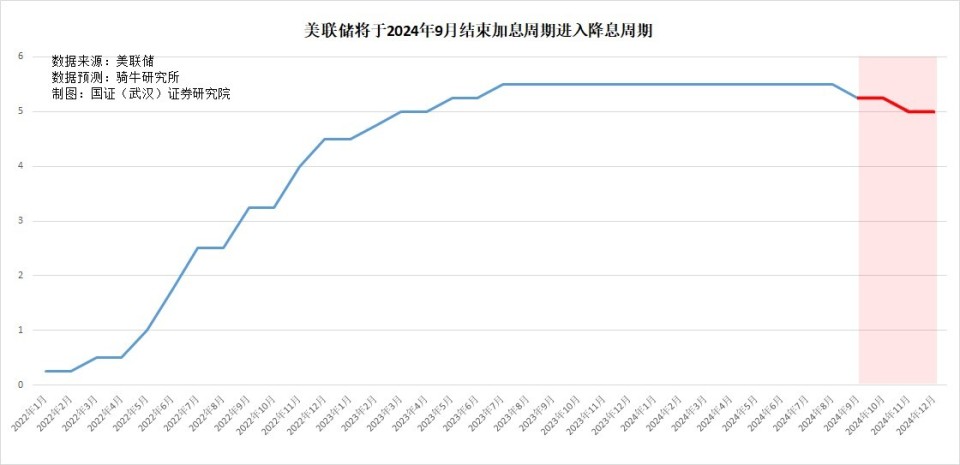 美国降息对中国的影响与机遇分析，好处与挑战并存