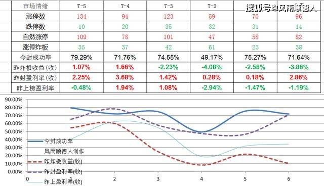 上证指数黄金价格